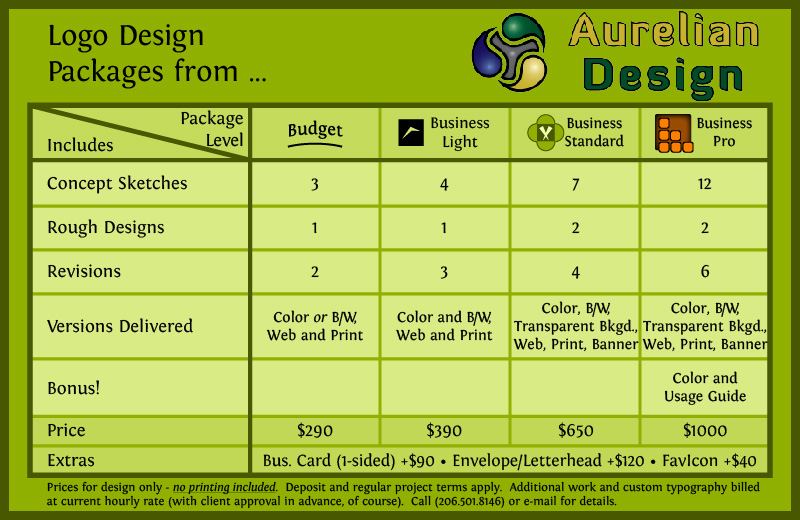Affordable Logo Design Cost